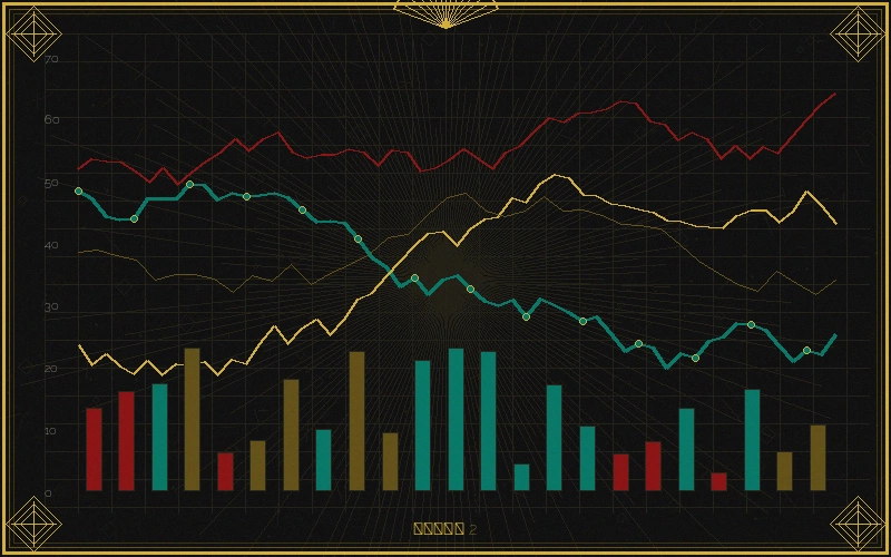 北京赛车福彩3d十位振幅走势分析图
