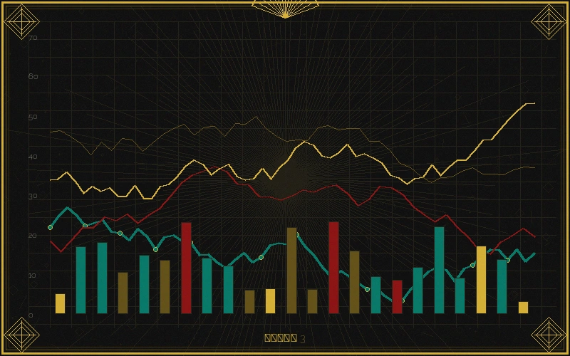 北京赛车福彩3d个位振幅走势分析图