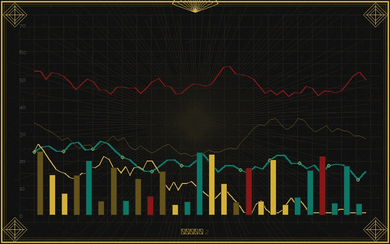 北京赛车七星彩跨度分析走势图